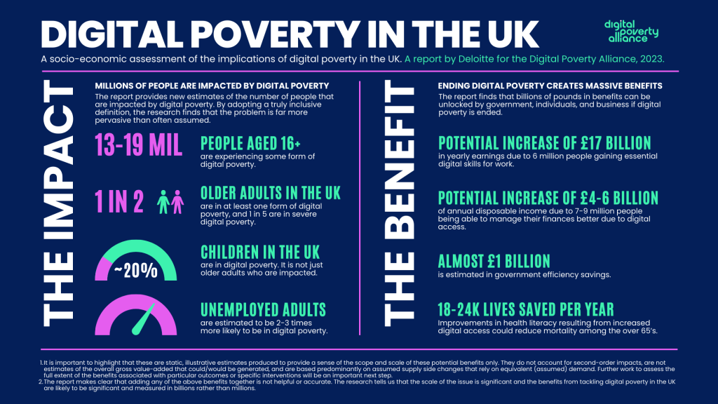 An infographic of the key findings in the Deloitte report.